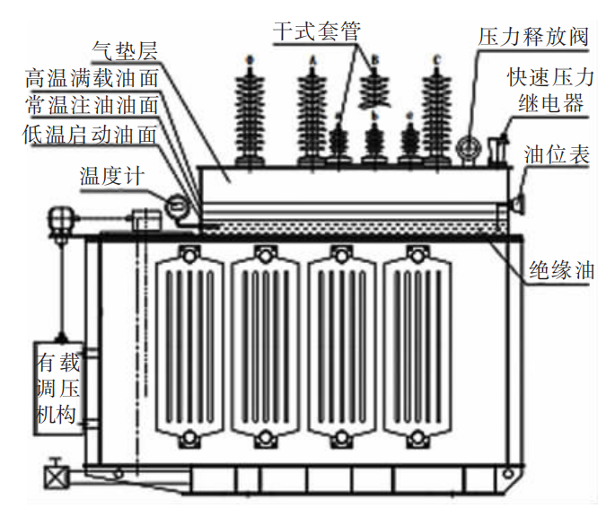 Original protection arrangement · pp.18–19 (Chinese labels)