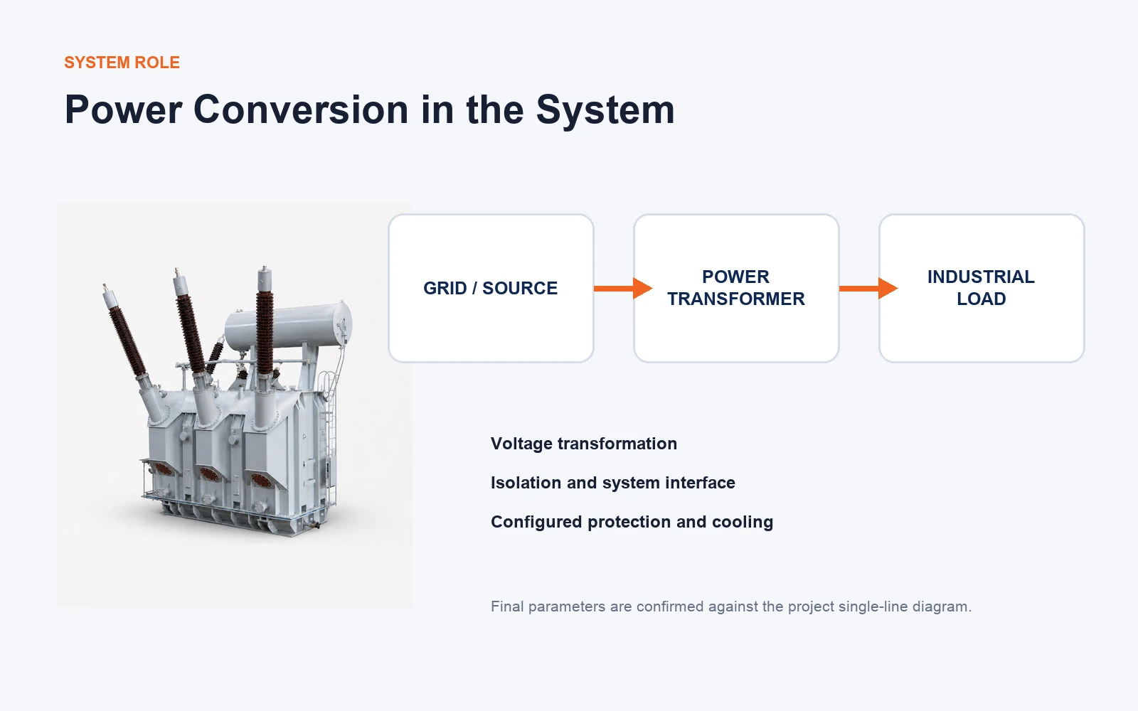 Power transformer system role from grid source to industrial load