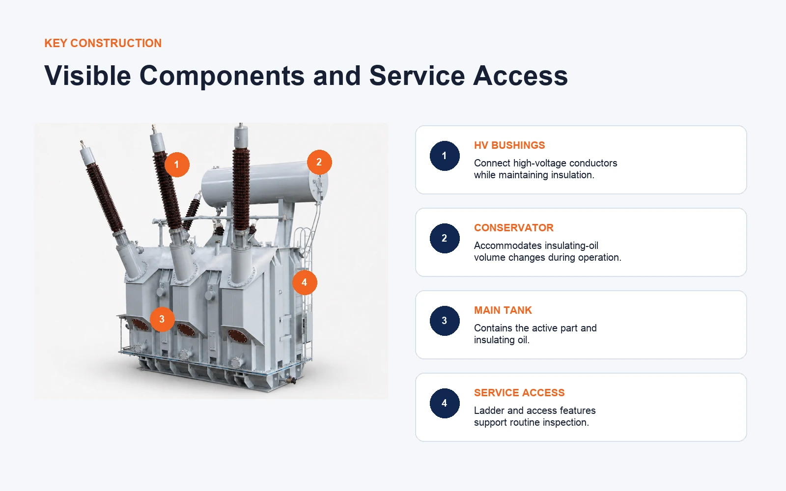 Visible high voltage transformer construction and service components