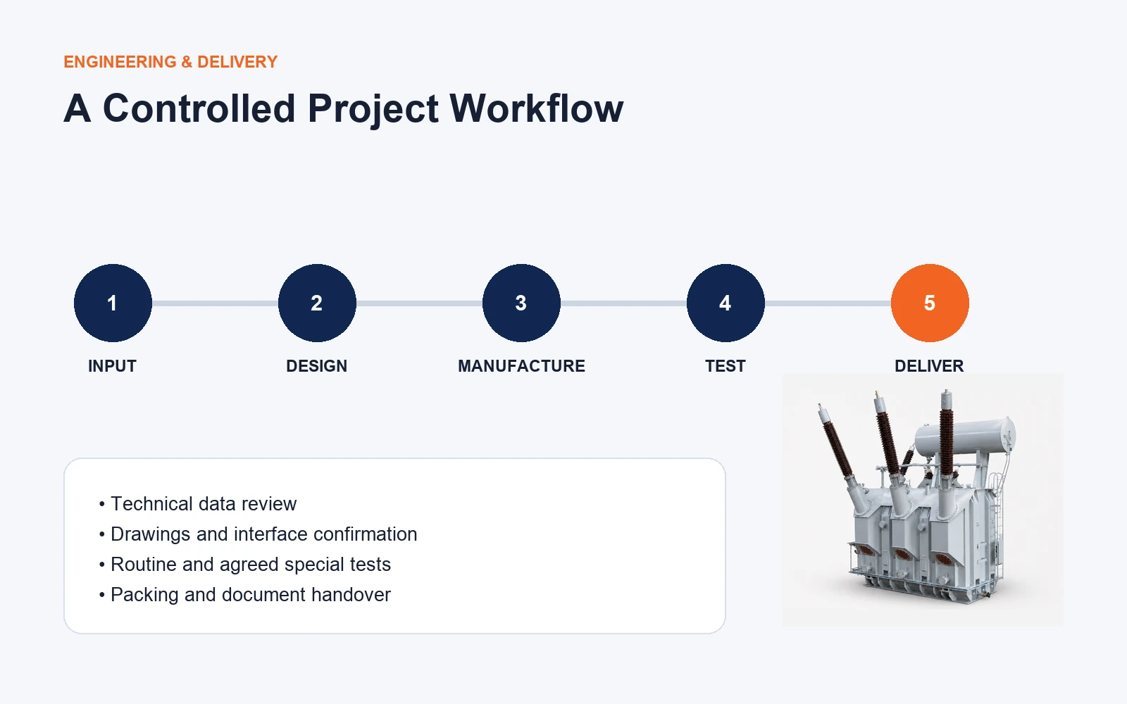 Transformer engineering manufacturing testing and delivery workflow